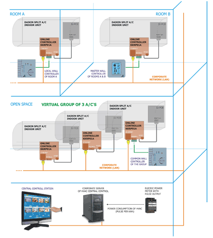 Heating under control - corporate solution