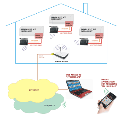 WiFi possibilities